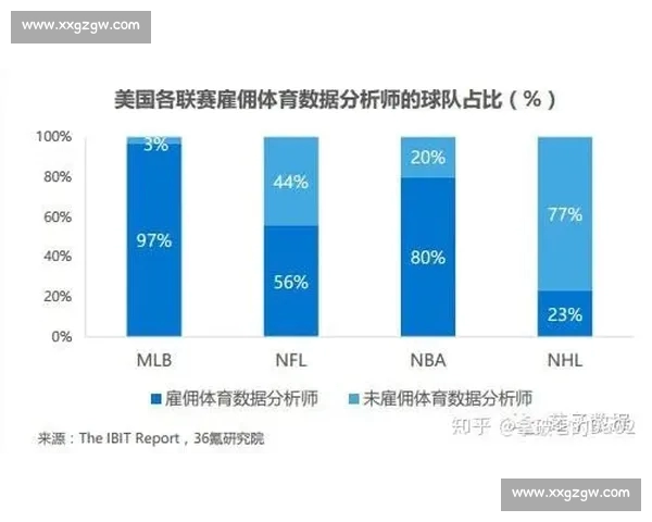 基于体育赛事数据分析探讨运动员表现与比赛结果的关联性及趋势预测